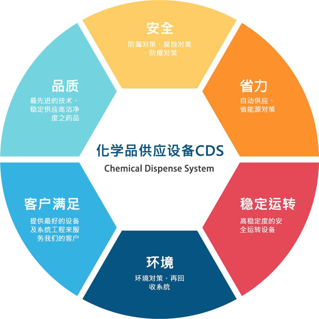 core_cn.jpg